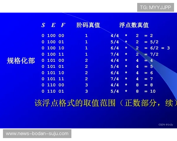 波胆4-4一般多少倍避坑指南电子真人规则技巧